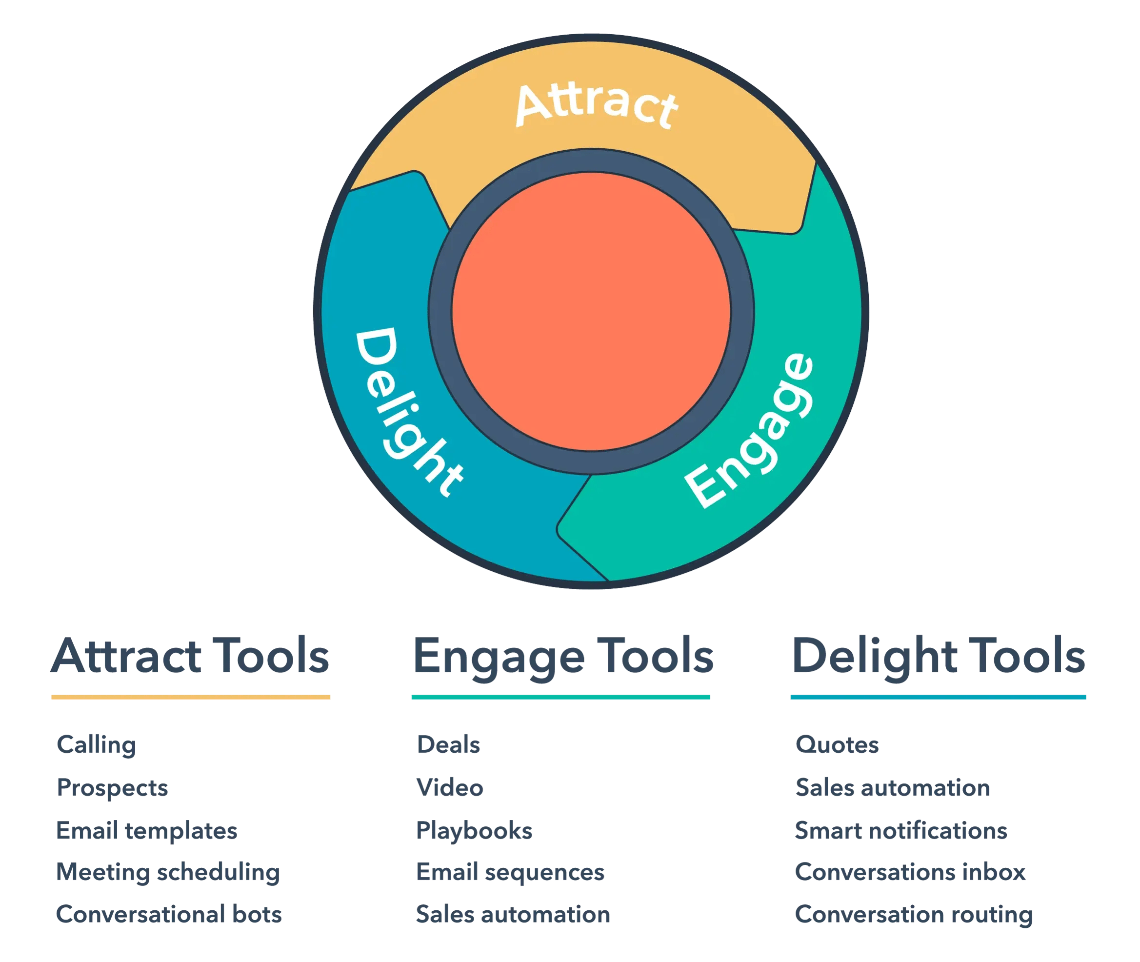 IM-sales-hub-tools